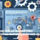 Automatización de marketing I Content Marketing Latam